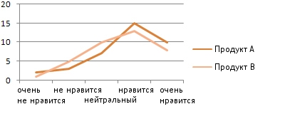 Line chart - Comparison